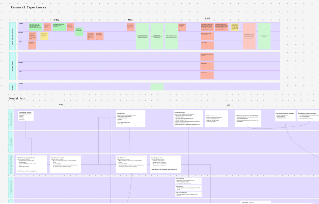 Argonne Personal Painpoints